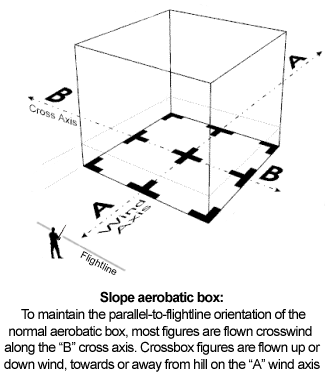 Slope aerobatic box